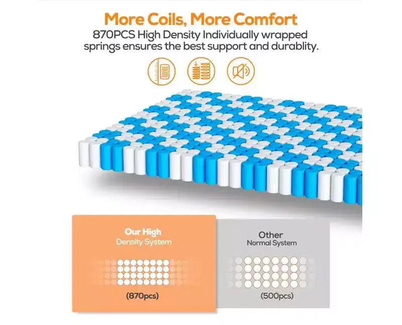 Materasso Queen in Offerta: Materasso in Memory Foam al Gel da 35,5 cm, Tecnologia di Raffreddamento, Sensazione Media, Sollievo dalla Pressione, Certificato CertiPUR-US, 7 Strati di Schiuma
